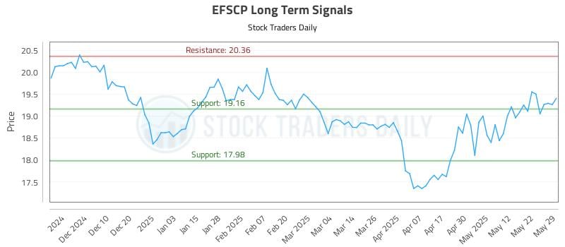 EFSCP Long Term Analysis for June 1 2025 EFSCP Long Term Analysis for June 1 2025