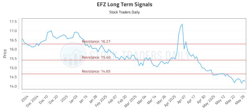 EFZ Long Term Analysis for June 1 2025