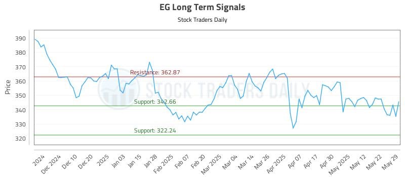 EG Long Term Analysis for June 1 2025 EG Long Term Analysis for June 1 2025