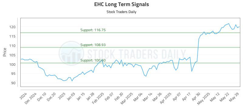 EHC Long Term Analysis for June 1 2025 EHC Long Term Analysis for June 1 2025