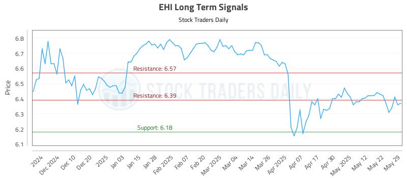 EHI Long Term Analysis for June 1 2025 EHI Long Term Analysis for June 1 2025