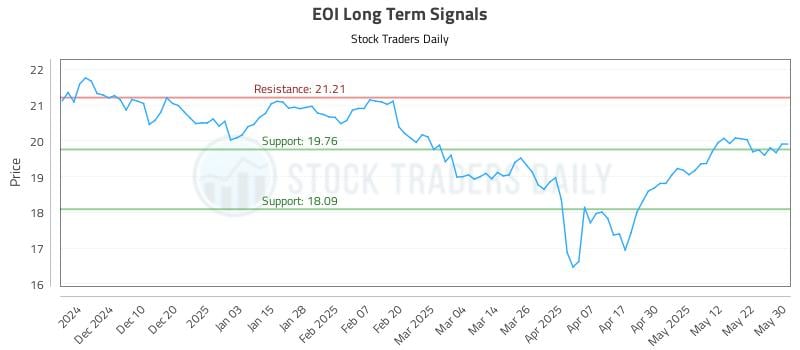 EOI Long Term Analysis for June 1 2025 EOI Long Term Analysis for June 1 2025