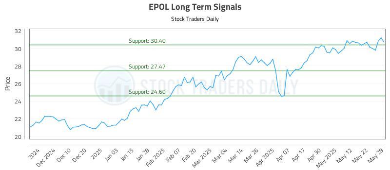 EPOL Long Term Analysis for June 1 2025