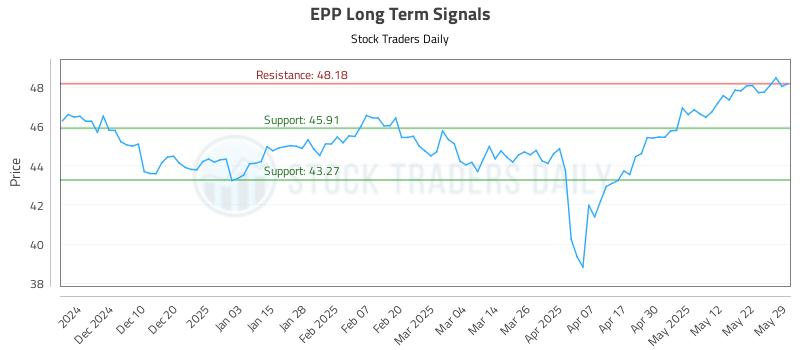 EPP Long Term Analysis for June 1 2025
