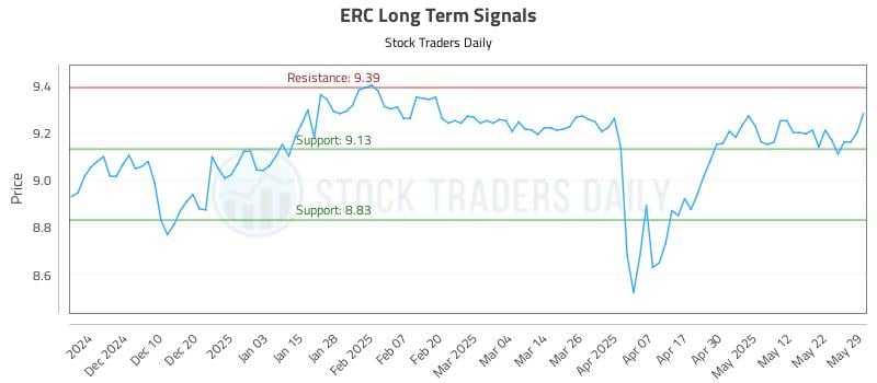 ERC Long Term Analysis for June 1 2025