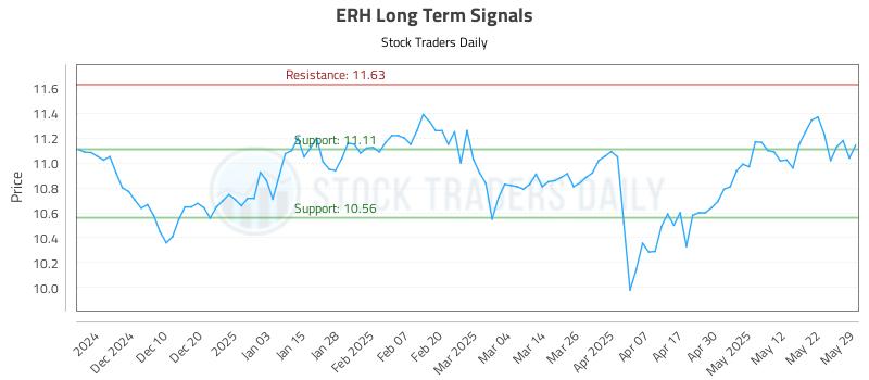 ERH Long Term Analysis for June 1 2025