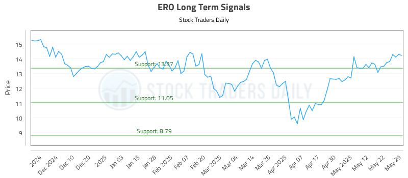 ERO Long Term Analysis for June 1 2025 ERO Long Term Analysis for June 1 2025