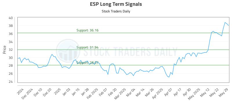 ESP Long Term Analysis for June 1 2025 ESP Long Term Analysis for June 1 2025