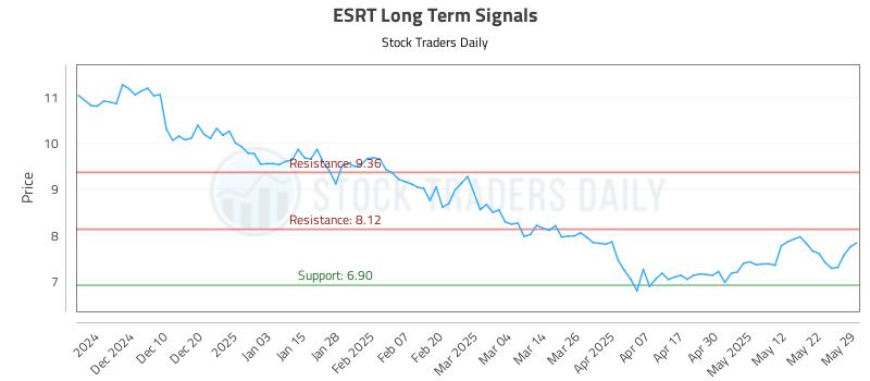 ESRT Long Term Analysis for June 1 2025
