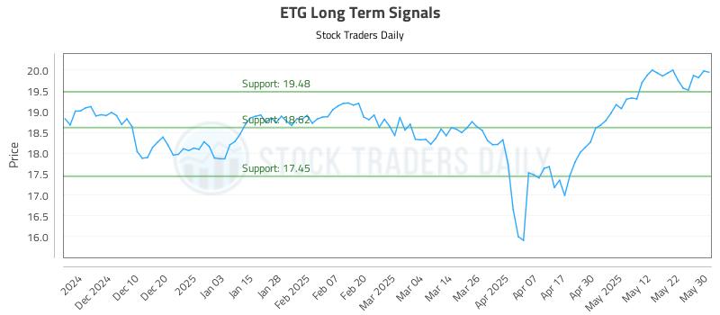 ETG Long Term Analysis for June 1 2025