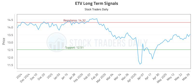 ETV Long Term Analysis for June 1 2025