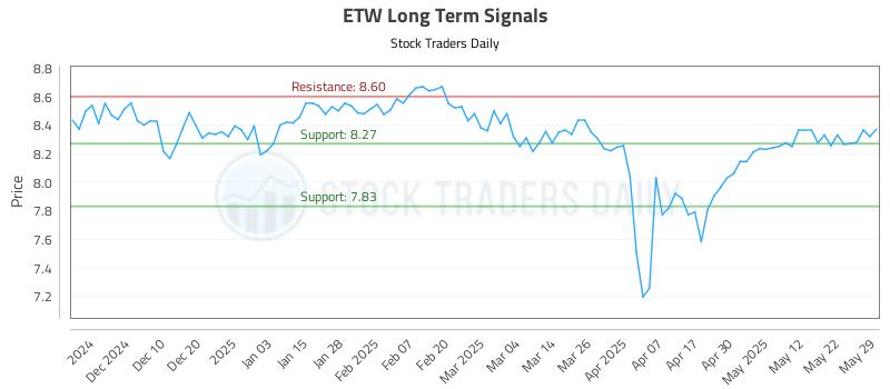 ETW Long Term Analysis for June 1 2025