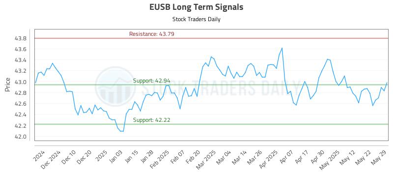 EUSB Long Term Analysis for June 1 2025 EUSB Long Term Analysis for June 1 2025