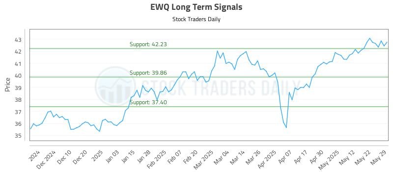 EWQ Long Term Analysis for June 1 2025 EWQ Long Term Analysis for June 1 2025