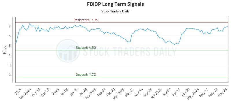 FBIOP Long Term Analysis for June 1 2025