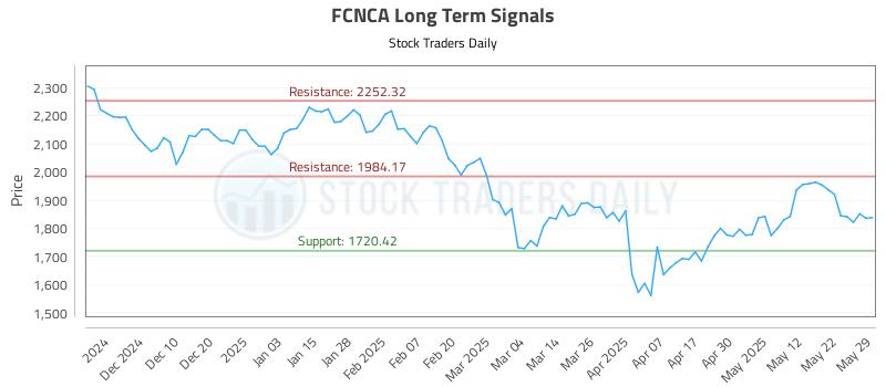 FCNCA Long Term Analysis for June 1 2025