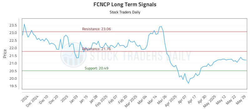 FCNCP Long Term Analysis for June 1 2025