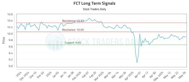 FCT Long Term Analysis for June 1 2025