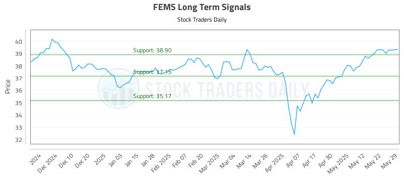 FEMS Long Term Analysis for June 1 2025 FEMS Long Term Analysis for June 1 2025