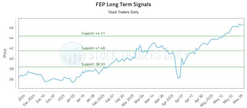 FEP Long Term Analysis for June 1 2025