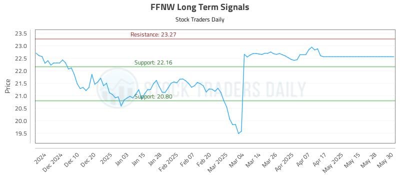 FFNW Long Term Analysis for June 1 2025