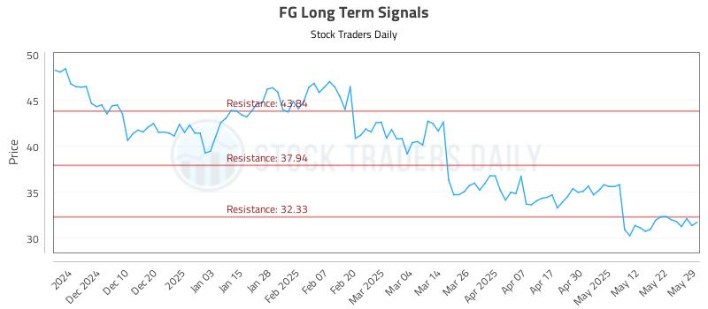 FG Long Term Analysis for June 1 2025 FG Long Term Analysis for June 1 2025