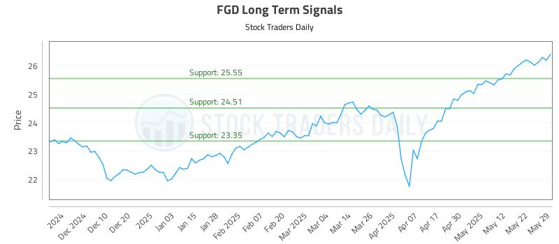 FGD Long Term Analysis for June 1 2025 FGD Long Term Analysis for June 1 2025
