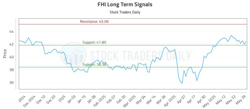 FHI Long Term Analysis for June 1 2025