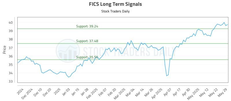 FICS Long Term Analysis for June 1 2025 FICS Long Term Analysis for June 1 2025