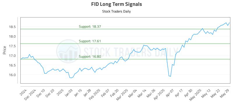 FID Long Term Analysis for June 1 2025 FID Long Term Analysis for June 1 2025