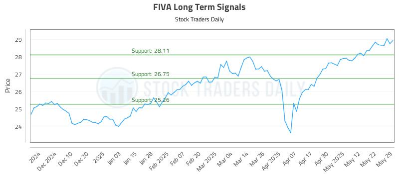 FIVA Long Term Analysis for June 1 2025 FIVA Long Term Analysis for June 1 2025