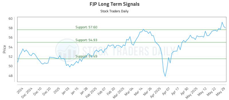 FJP Long Term Analysis for June 1 2025