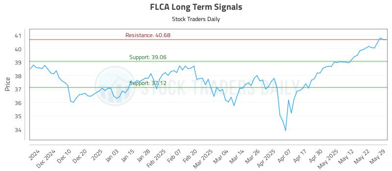 FLCA Long Term Analysis for June 1 2025
