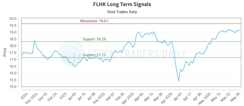 FLHK Long Term Analysis for June 1 2025