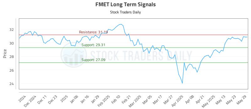 FMET Long Term Analysis for June 2 2025 FMET Long Term Analysis for June 2 2025