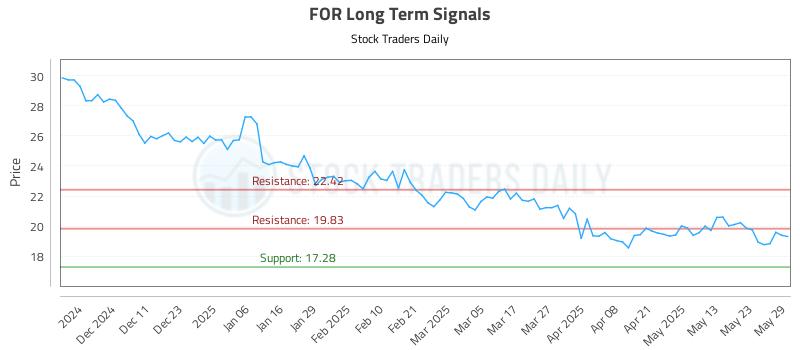 FOR Long Term Analysis for June 2 2025 FOR Long Term Analysis for June 2 2025