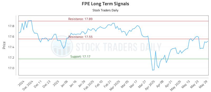 FPE Long Term Analysis for June 2 2025 FPE Long Term Analysis for June 2 2025