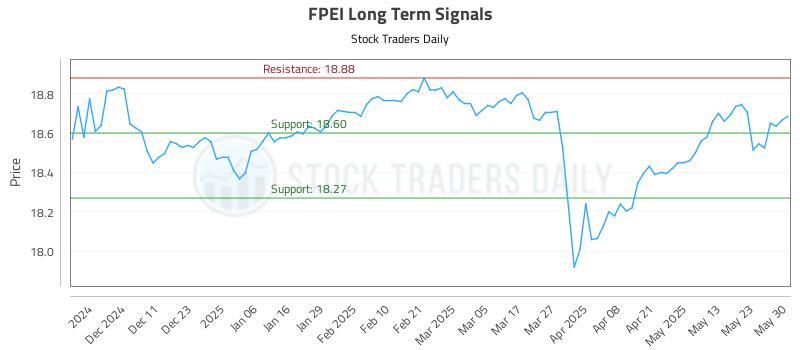 FPEI Long Term Analysis for June 2 2025 FPEI Long Term Analysis for June 2 2025