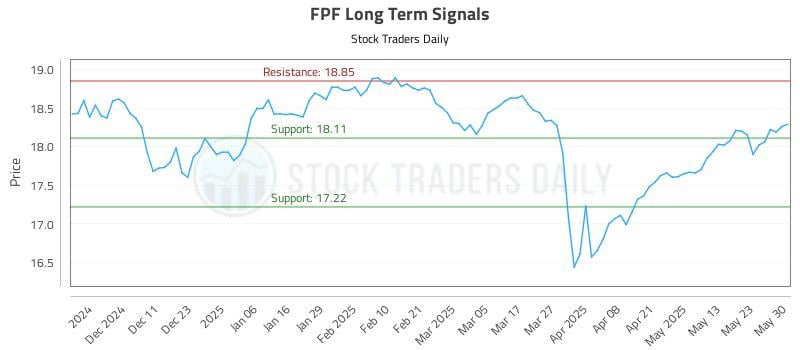 FPF Long Term Analysis for June 2 2025