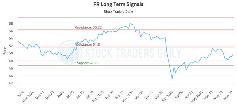 FR Long Term Analysis for June 2 2025