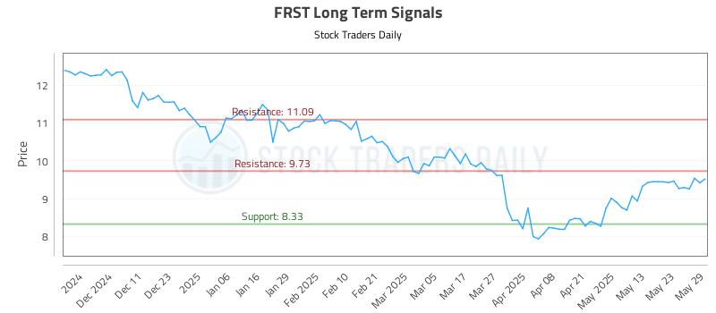 FRST Long Term Analysis for June 2 2025