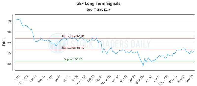 GEF Long Term Analysis for June 2 2025 GEF Long Term Analysis for June 2 2025