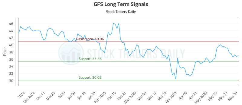 GFS Long Term Analysis for June 2 2025 GFS Long Term Analysis for June 2 2025