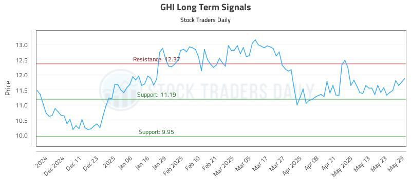 GHI Long Term Analysis for June 2 2025 GHI Long Term Analysis for June 2 2025