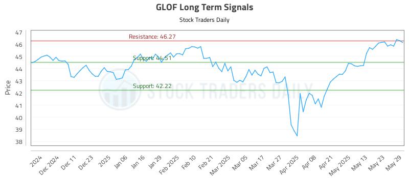 GLOF Long Term Analysis for June 2 2025 GLOF Long Term Analysis for June 2 2025