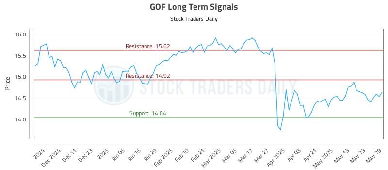 GOF Long Term Analysis for June 2 2025 GOF Long Term Analysis for June 2 2025