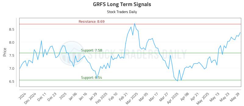 GRFS Long Term Analysis for June 2 2025 GRFS Long Term Analysis for June 2 2025