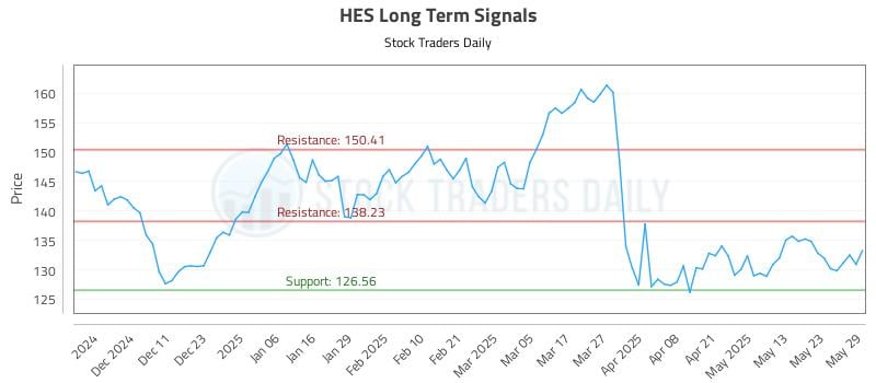 HES Long Term Analysis for June 2 2025 HES Long Term Analysis for June 2 2025