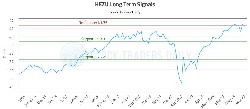 HEZU Long Term Analysis for June 2 2025 HEZU Long Term Analysis for June 2 2025