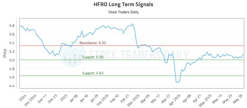 HFRO Long Term Analysis for June 2 2025
